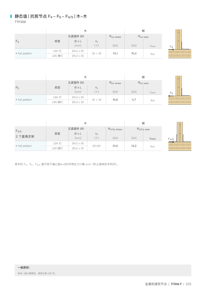 Rothoblaas - 木结构连接器 NEJ.: 20272 - Sida 225