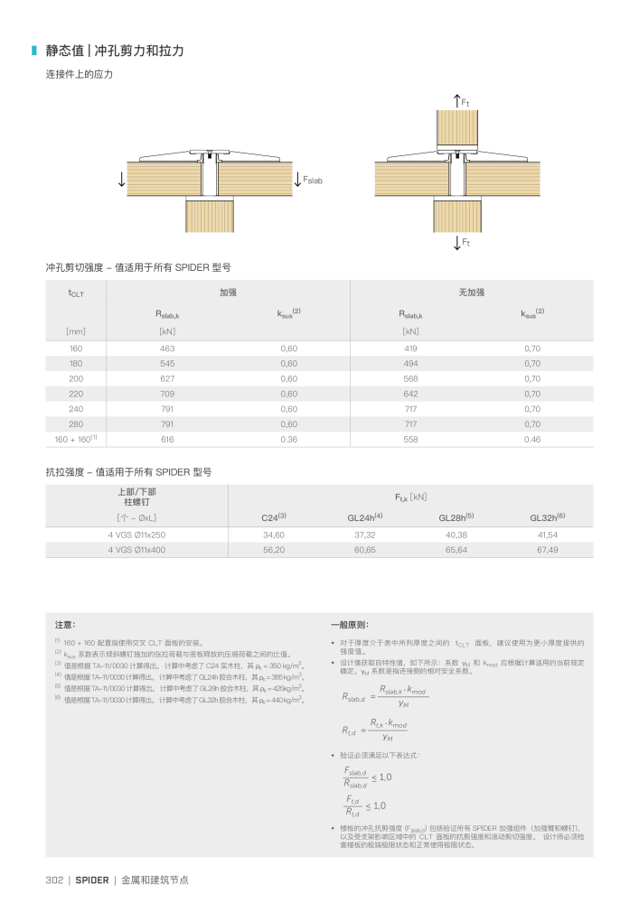 Rothoblaas - 木结构连接器 NR.: 20272 - Strona 302