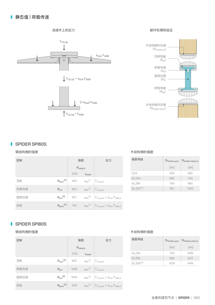 Rothoblaas - 木结构连接器 NEJ.: 20272 - Sida 303