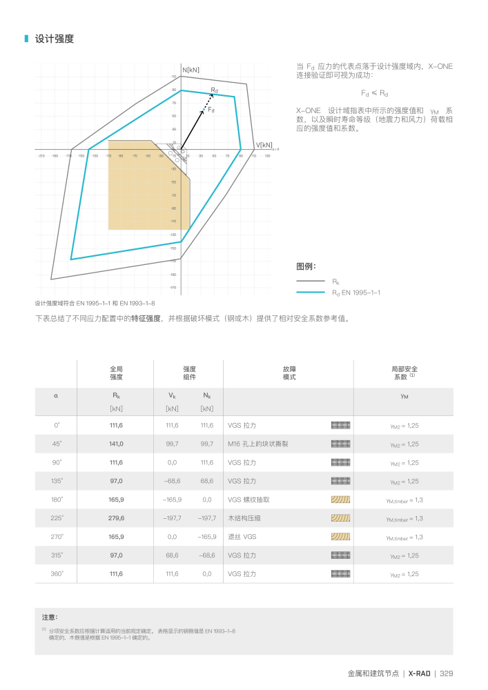 Rothoblaas - 木结构连接器 n.: 20272 - Pagina 329