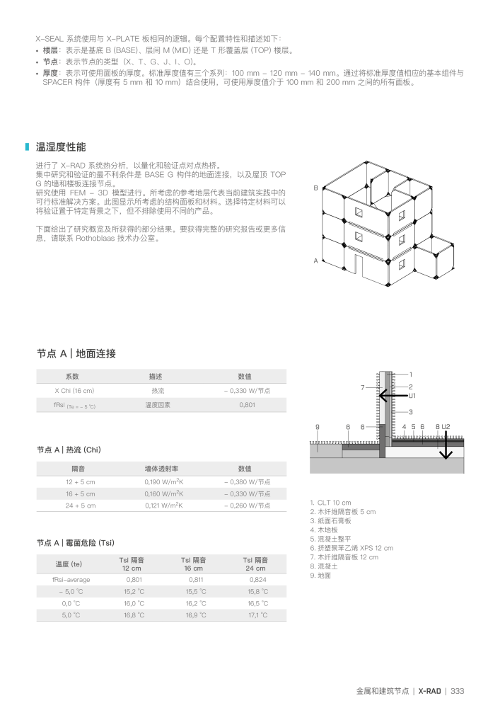 Rothoblaas - 木结构连接器 NEJ.: 20272 - Sida 333