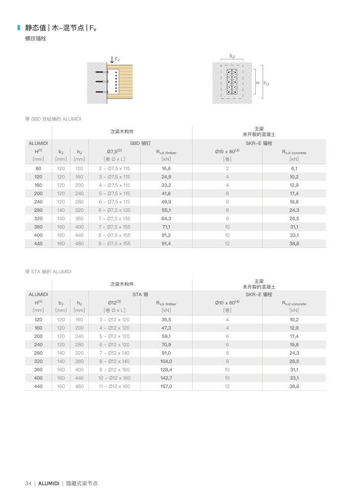 Rothoblaas - 木结构连接器 NO.: 20272 - Page 34