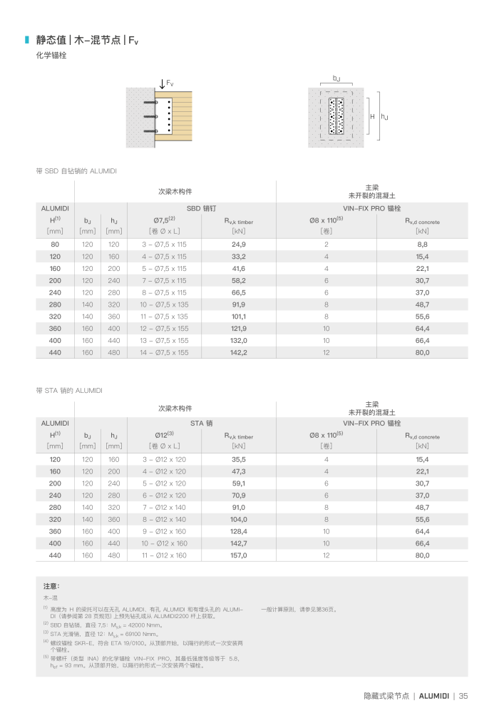 Rothoblaas - 木结构连接器 n.: 20272 - Pagina 35