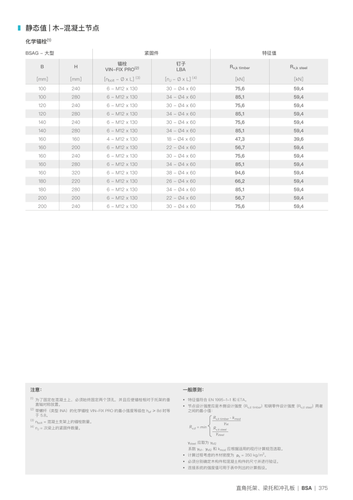 Rothoblaas - 木结构连接器 NR.: 20272 - Strona 375