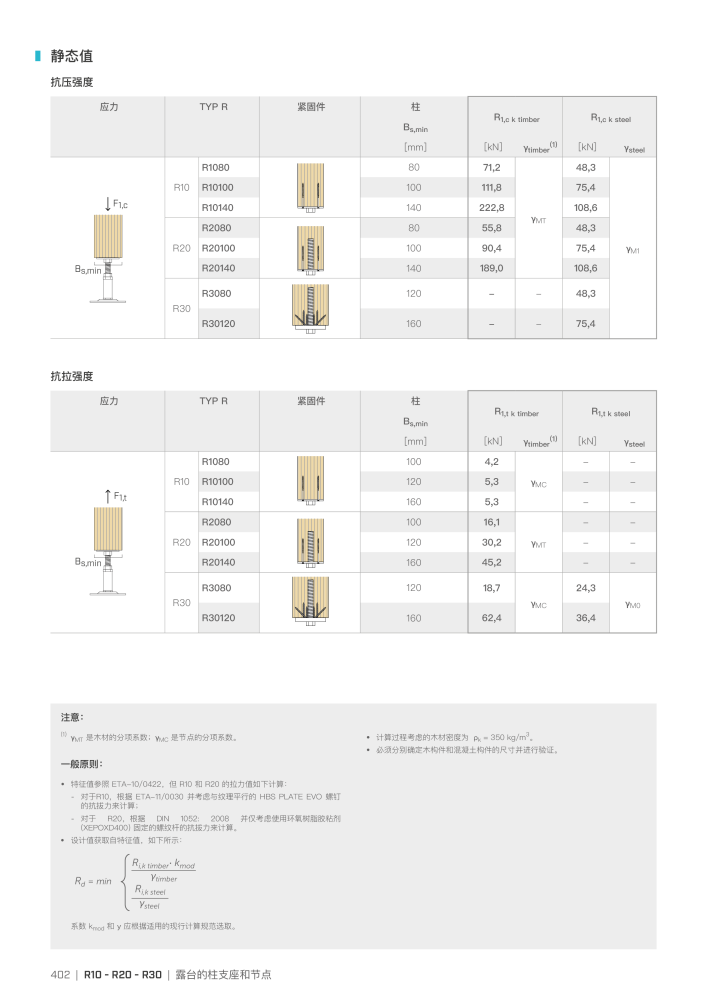 Rothoblaas - 木结构连接器 n.: 20272 - Pagina 402