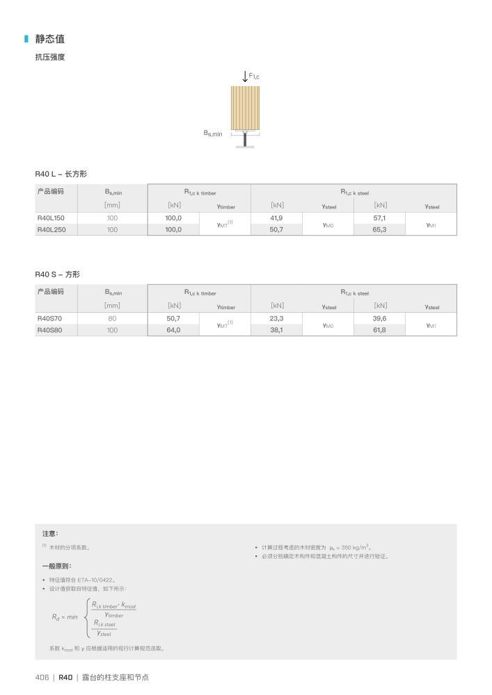 Rothoblaas - 木结构连接器 Nb. : 20272 - Page 406