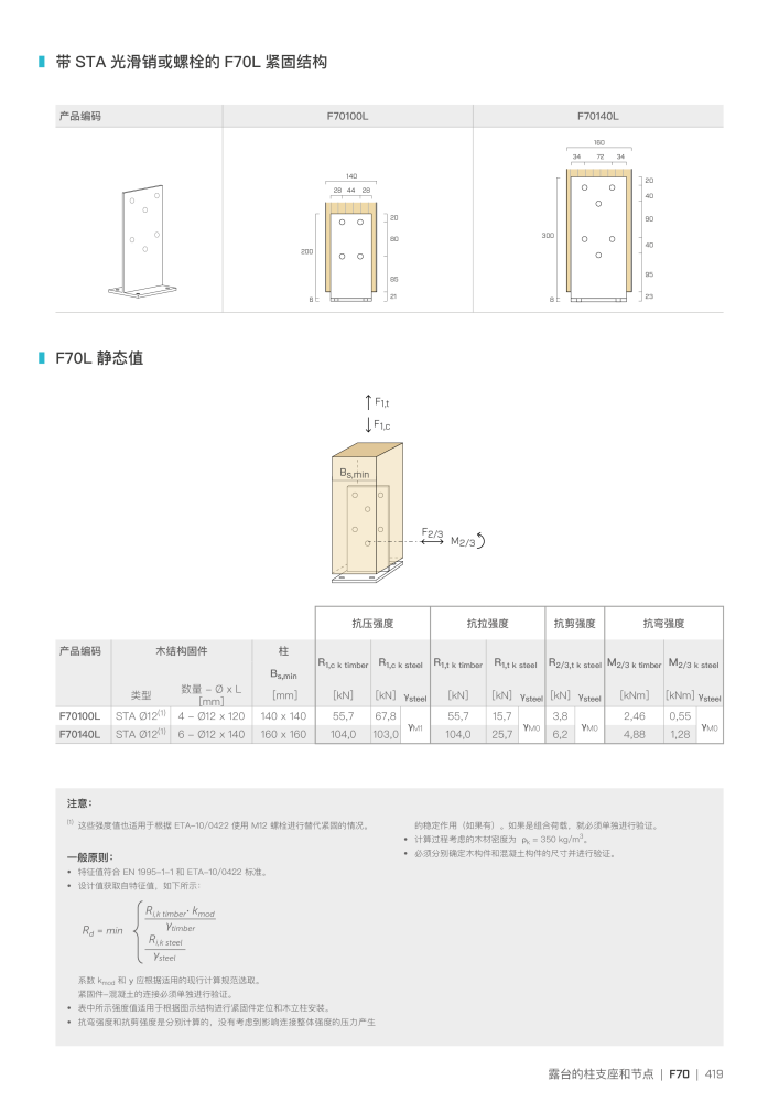 Rothoblaas - 木结构连接器 NR.: 20272 - Seite 419