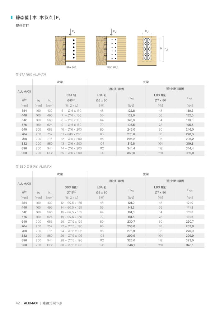 Rothoblaas - 木结构连接器 Nb. : 20272 - Page 42