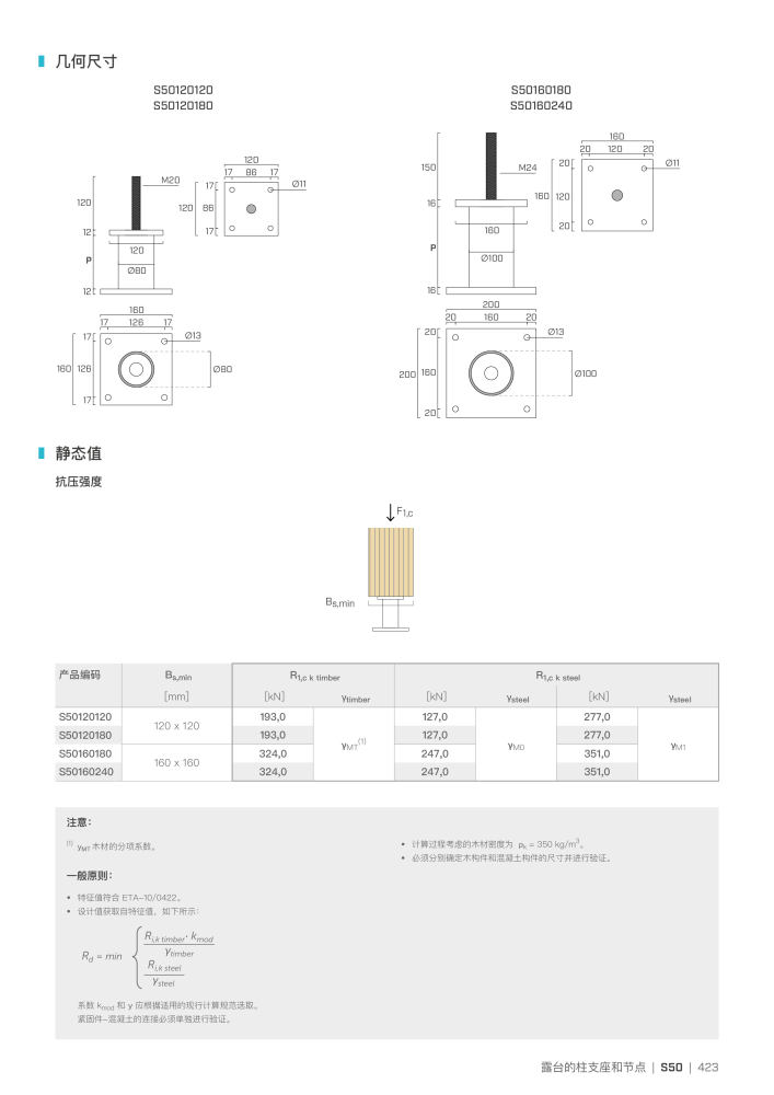 Rothoblaas - 木结构连接器 n.: 20272 - Pagina 423