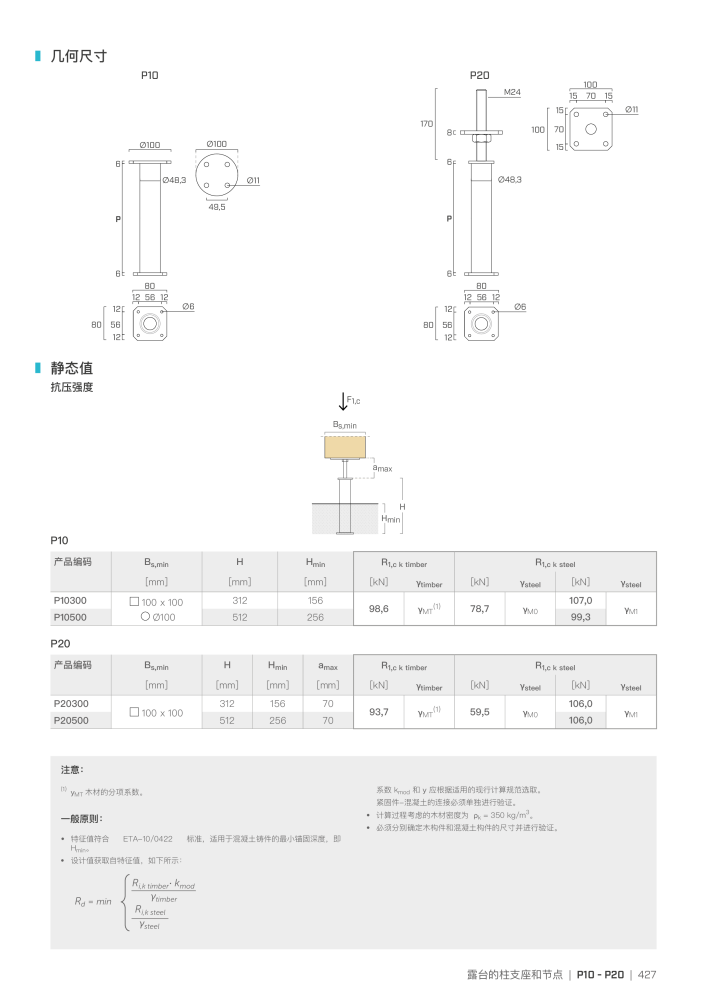 Rothoblaas - 木结构连接器 NR.: 20272 - Seite 427