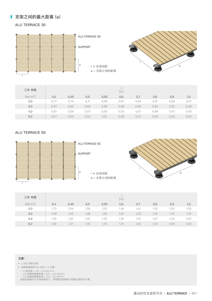 Rothoblaas - 木结构连接器 NO.: 20272 - Page 457