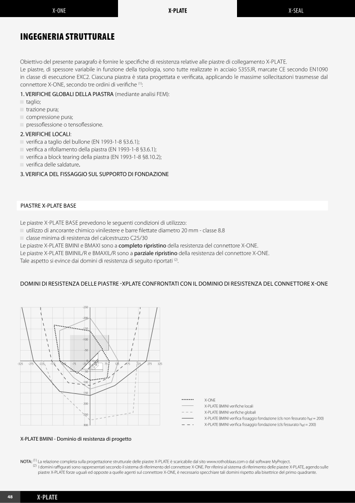 Rothoblaas - X-RAD n.: 20273 - Pagina 50