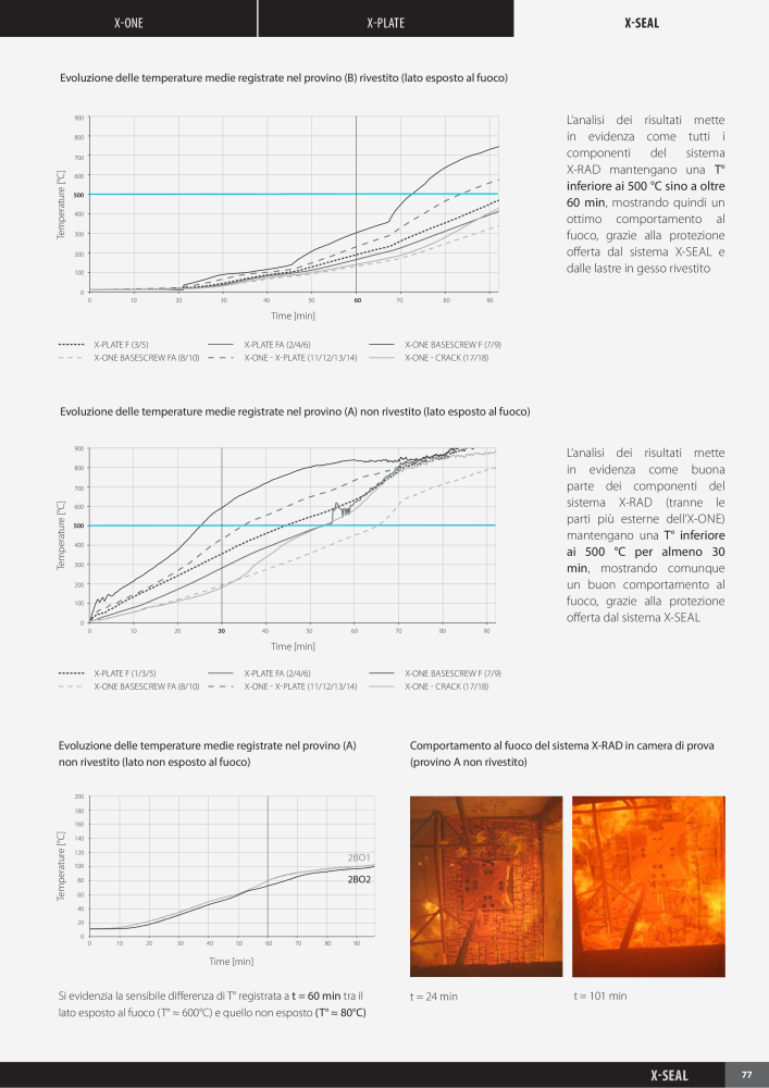 Rothoblaas - X-RAD n.: 20273 - Pagina 79