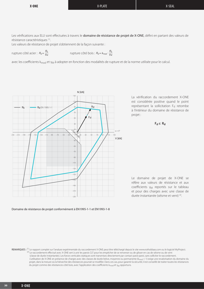 Rothoblaas - X-RAD Nb. : 20274 - Page 32