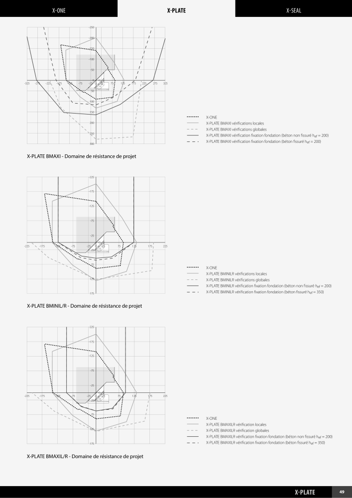 Rothoblaas - X-RAD Nb. : 20274 - Page 51