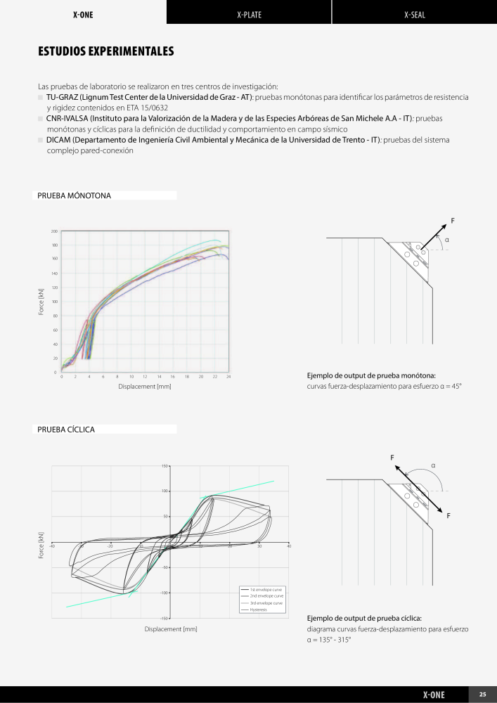 Rothoblaas - X-RAD n.: 20275 - Pagina 27