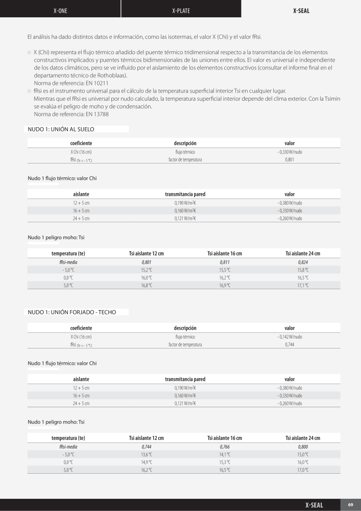 Rothoblaas - X-RAD Nb. : 20275 - Page 71