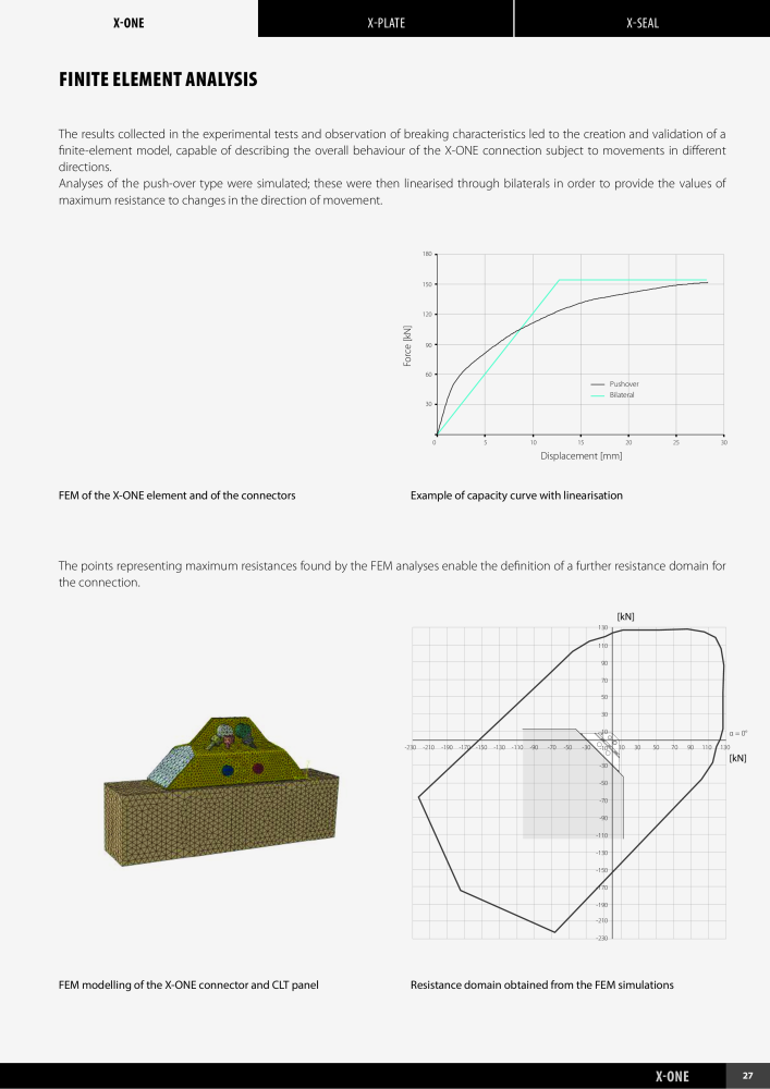 Rothoblaas - X-RAD NO.: 20276 - Page 29