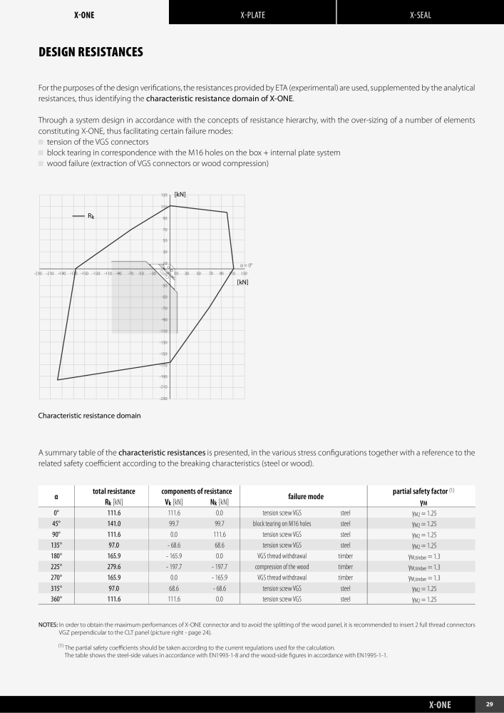 Rothoblaas - X-RAD NO.: 20276 - Page 31