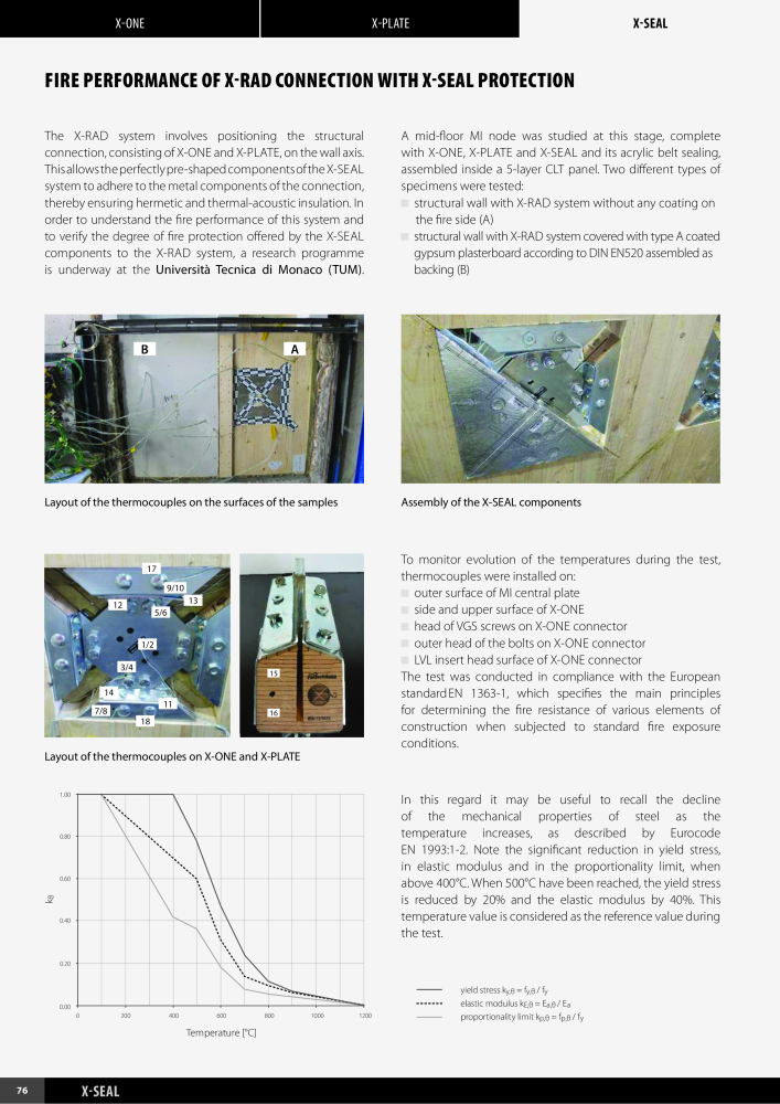 Rothoblaas - X-RAD n.: 20276 - Pagina 78