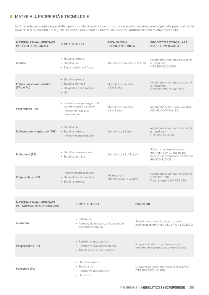 Rothoblaas - Nastri, sigillanti e nastri NO.: 20277 - Page 251