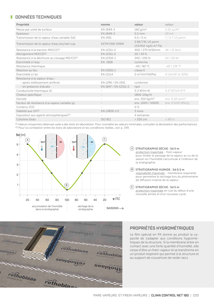 Rothoblaas - Bandes, mastics et toiles Nº: 20278 - Página 233