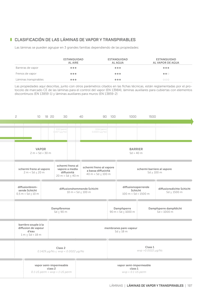 Rothoblaas - Cintas, selladores y webs NO.: 20279 - Page 197