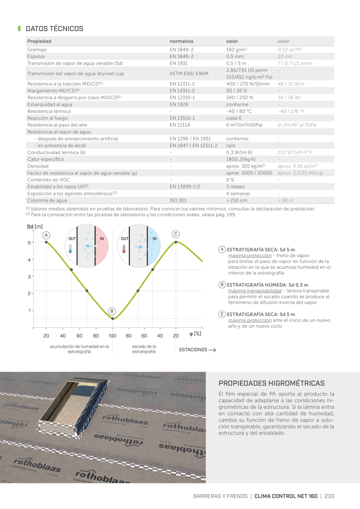 Rothoblaas - Cintas, selladores y webs Nº: 20279 - Página 233