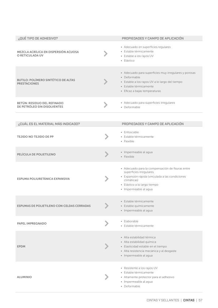 Rothoblaas - Cintas, selladores y webs Nb. : 20279 - Page 57