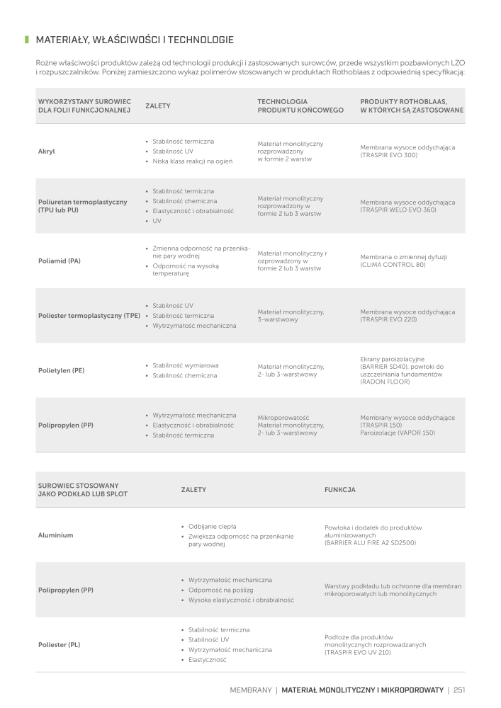 Rothoblaas - Taśmy, uszczelniacze i wstęgi NR.: 20283 - Strona 251