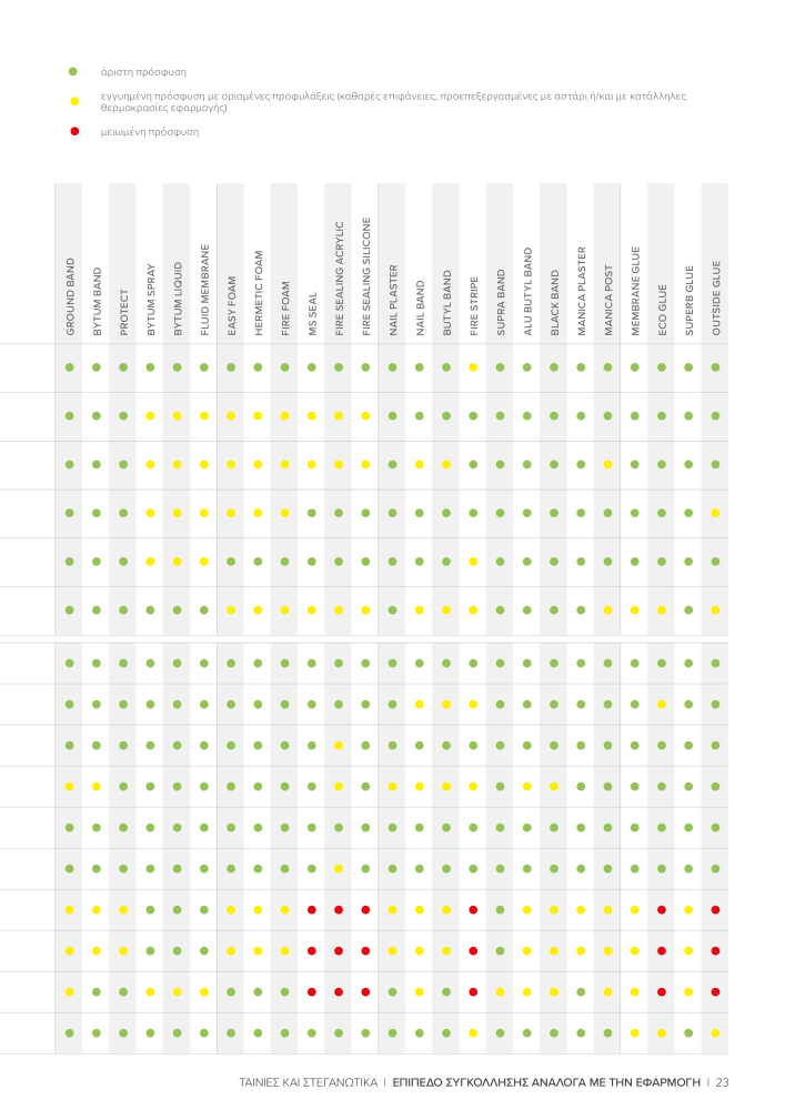 Rothoblaas - ταινίες, σφραγιστικά και ιστοί Nb. : 20284 - Page 23