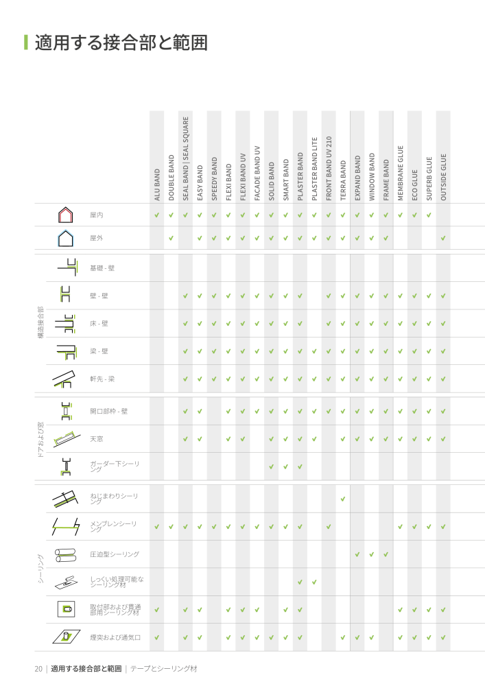 Rothoblaas - テープ、シーラント、ウェブ n.: 20285 - Pagina 20