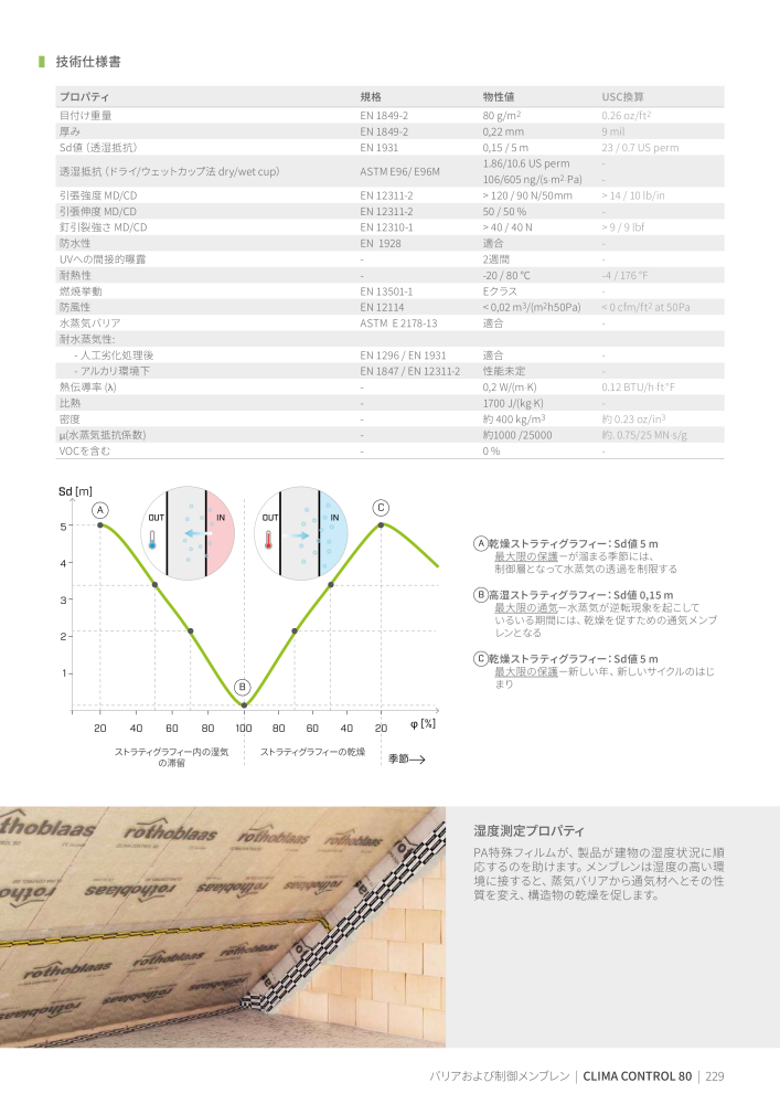 Rothoblaas - テープ、シーラント、ウェブ Nº: 20285 - Página 229