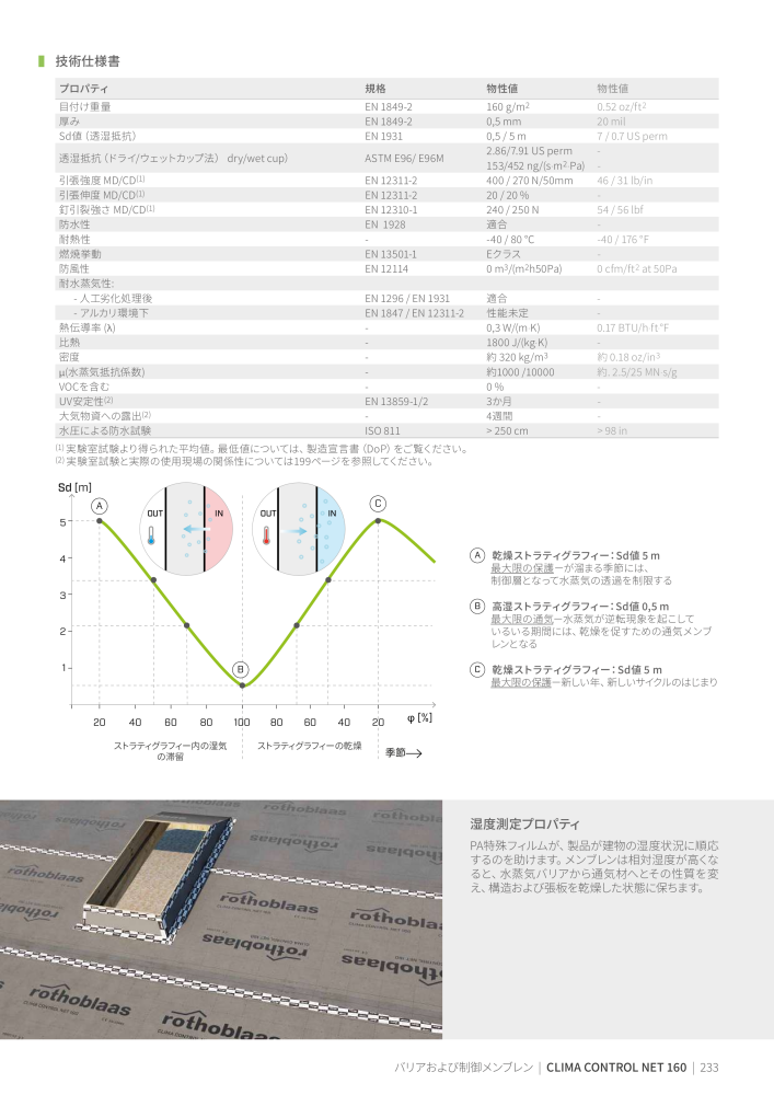 Rothoblaas - テープ、シーラント、ウェブ NR.: 20285 - Seite 233