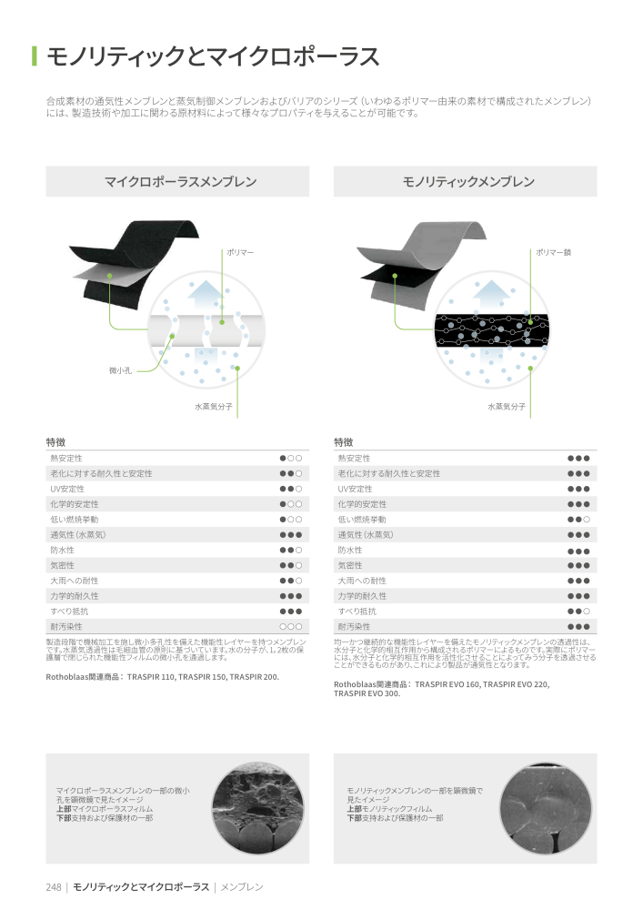 Rothoblaas - テープ、シーラント、ウェブ Č. 20285 - Strana 248