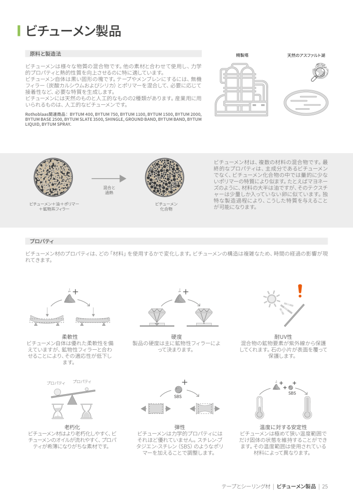 Rothoblaas - テープ、シーラント、ウェブ NO.: 20285 - Page 25