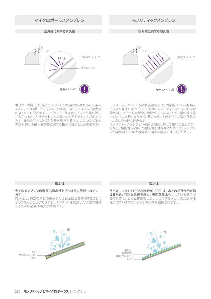 Rothoblaas - テープ、シーラント、ウェブ Nb. : 20285 - Page 250