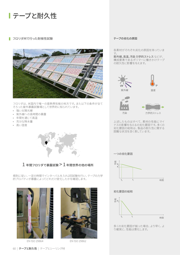 Rothoblaas - テープ、シーラント、ウェブ NR.: 20285 - Pagina 60