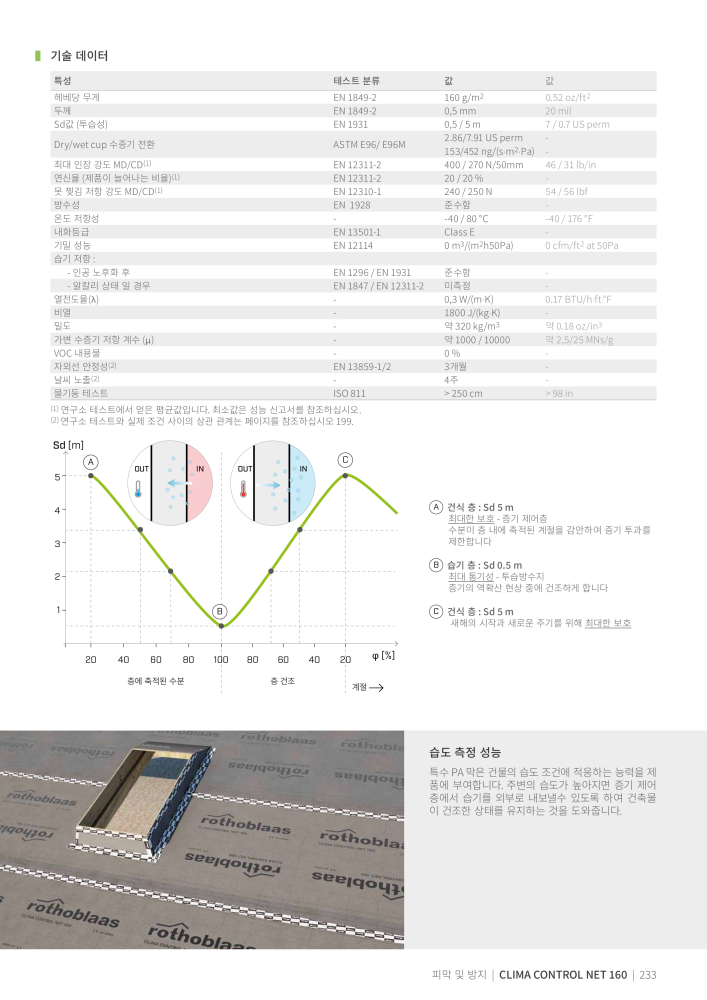 Rothoblaas - 테이프, 실란트 및 웹 NR.: 20286 - Pagina 233