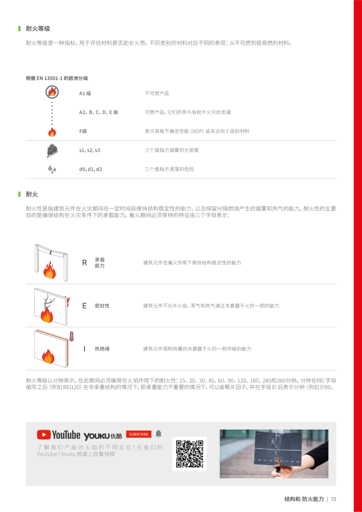 Rothoblaas - 胶带、密封剂和网 Nb. : 20287 - Page 13