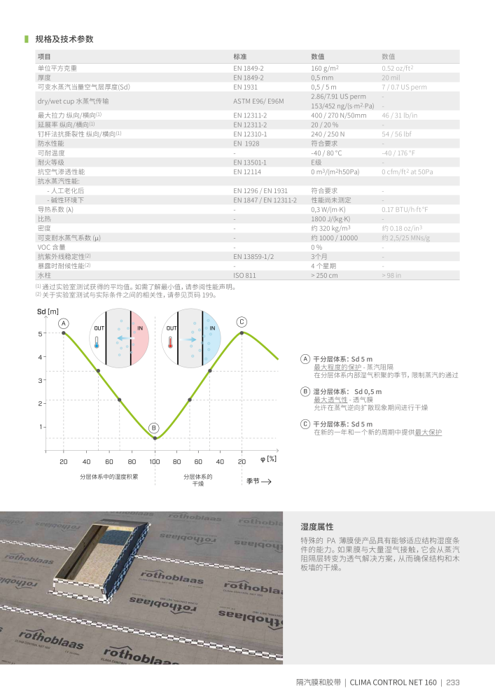 Rothoblaas - 胶带、密封剂和网 NR.: 20287 - Seite 233