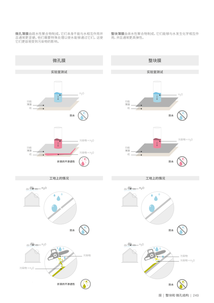 Rothoblaas - 胶带、密封剂和网 NO.: 20287 - Page 249