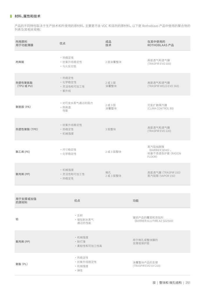 Rothoblaas - 胶带、密封剂和网 NO.: 20287 - Page 251