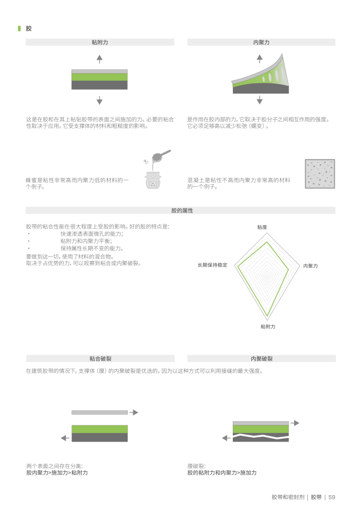 Rothoblaas - 胶带、密封剂和网 n.: 20287 - Pagina 59