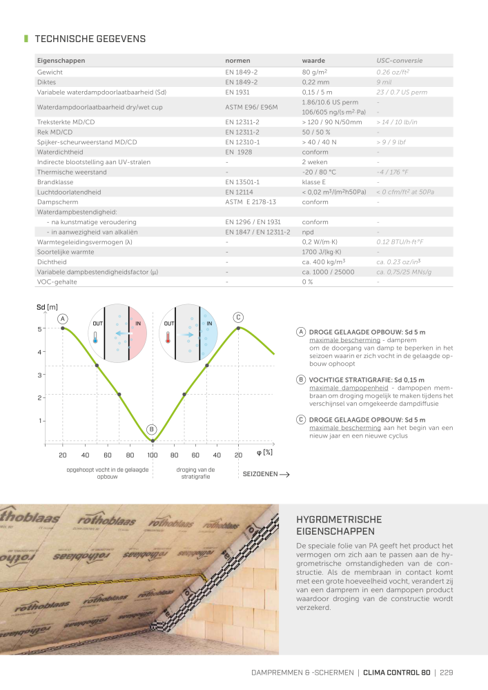 Rothoblaas - Tapes, kitten en webs NO.: 20288 - Page 229