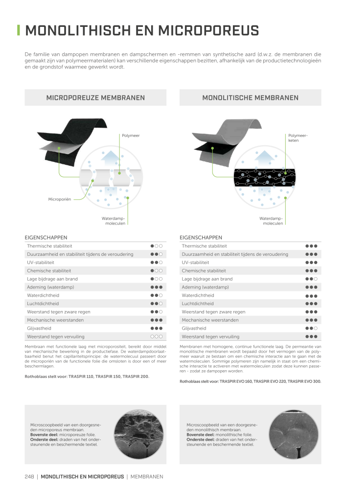 Rothoblaas - Tapes, kitten en webs Nb. : 20288 - Page 248