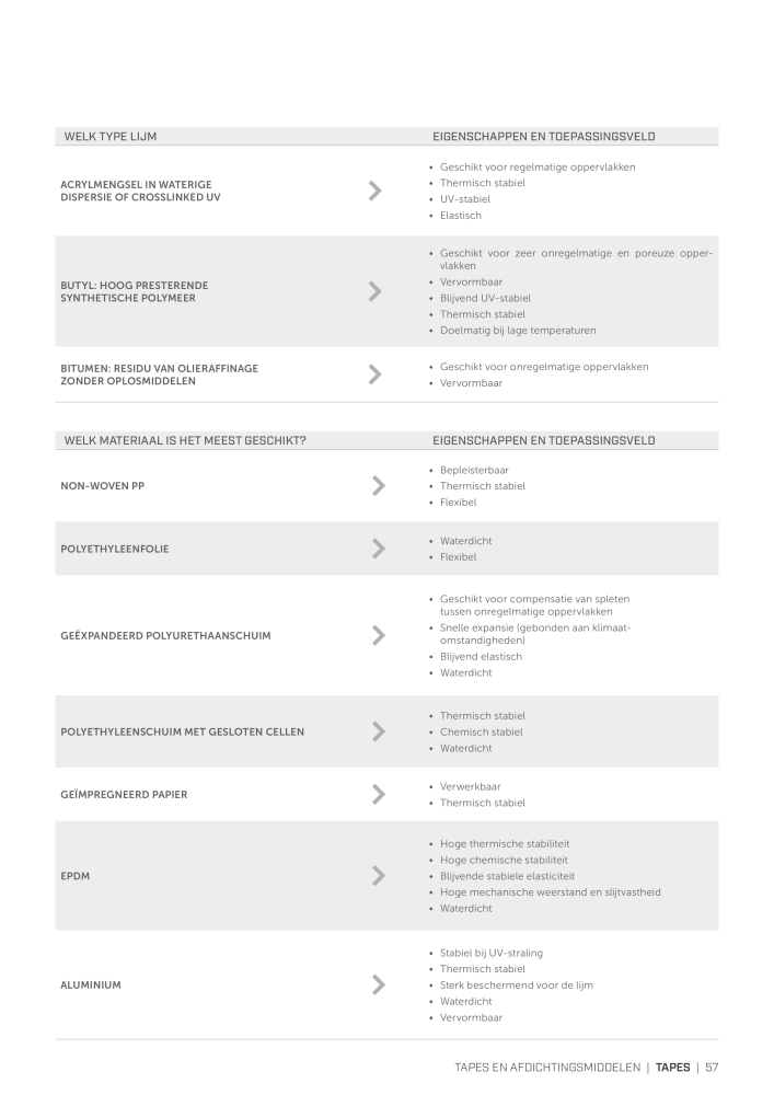 Rothoblaas - Tapes, kitten en webs NR.: 20288 - Pagina 57