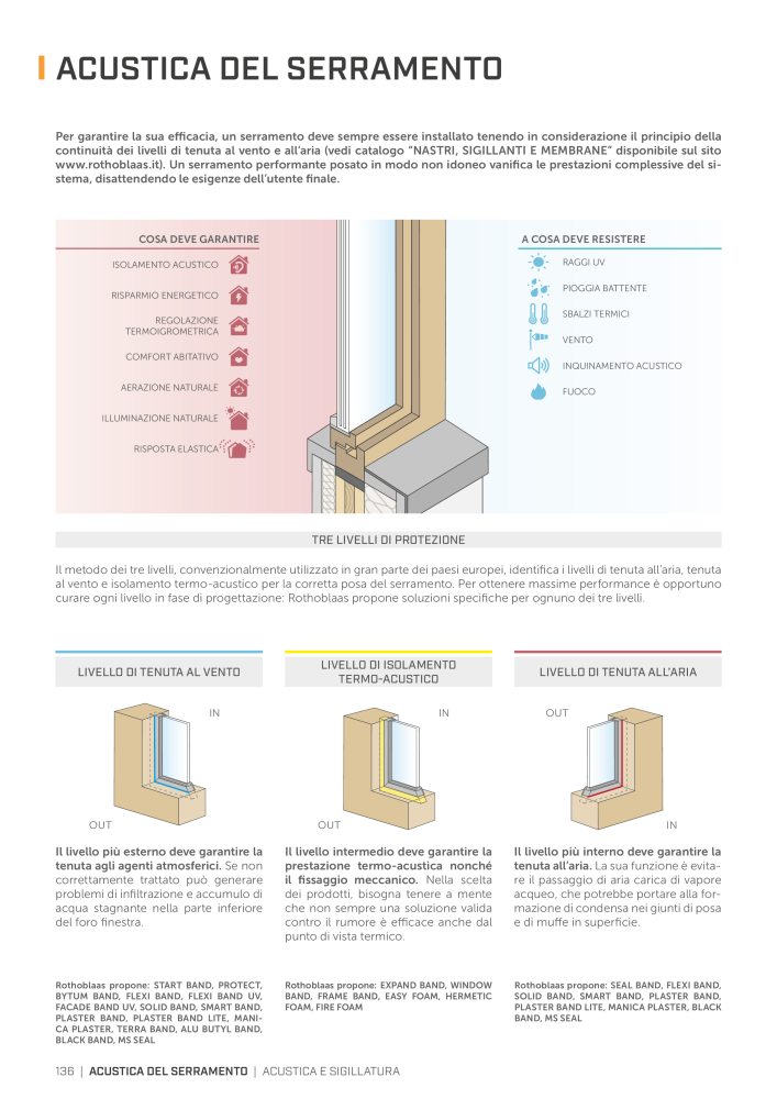 Rothoblaas - Soluzioni per l'insonorizzazione Nb. : 20289 - Page 134