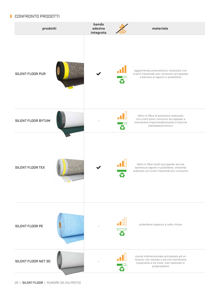 Rothoblaas - Soluzioni per l'insonorizzazione NO.: 20289 - Page 24