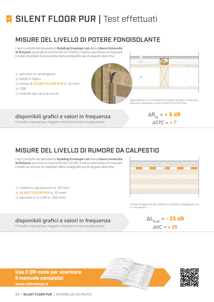 Rothoblaas - Soluzioni per l'insonorizzazione Nb. : 20289 - Page 28